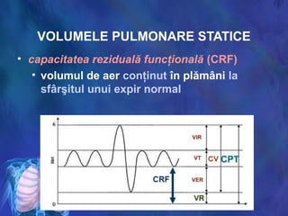 VOLUMELE PULMONARE STATICE
• capacitatea reziduală funcţională (CRF)
• volumul de aer conţinut în plămâni la
sfârşitul unui expir normal
 