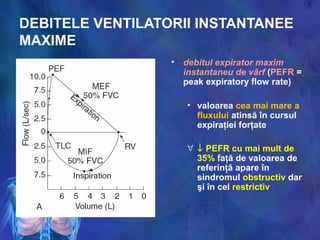 DEBITELE VENTILATORII INSTANTANEE
MAXIME
• debitul expirator maxim
instantaneu de vârf (PEFR =
peak expiratory flow rate)
• valoarea cea mai mare a
fluxului atinsă în cursul
expiraţiei forţate
∀ ↓ PEFR cu mai mult de
35% faţă de valoarea de
referinţă apare în
sindromul obstructiv dar
şi în cel restrictiv
 