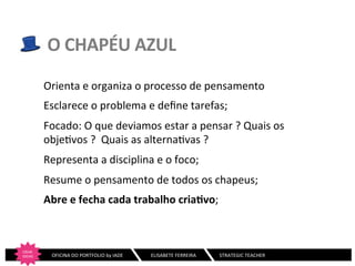 O	
  CHAPÉU	
  AZUL	
  
Orienta	
  e	
  organiza	
  o	
  processo	
  de	
  pensamento	
  	
  
Esclarece	
  o	
  problema	
  e	
  deﬁne	
  tarefas;	
  
Focado:	
  O	
  que	
  deviamos	
  estar	
  a	
  pensar	
  ?	
  Quais	
  os	
  
obje:vos	
  ?	
  	
  Quais	
  as	
  alterna:vas	
  ?	
  
Representa	
  a	
  disciplina	
  e	
  o	
  foco;	
  
Resume	
  o	
  pensamento	
  de	
  todos	
  os	
  chapeus;	
  
Abre	
  e	
  fecha	
  cada	
  trabalho	
  criaQvo;	
  

CRIAR	
  
IDEIAS
	
  

	
  	
  	
  	
  	
  	
  	
  OFICINA	
  DO	
  PORTFOLIO	
  by	
  IADE	
  	
  	
  

	
  ELISABETE	
  FERREIRA	
  	
  	
  	
  	
  	
  	
  	
  	
  	
  	
  	
  	
  	
  	
  	
  	
  	
  	
  STRATEGIC	
  TEACHER	
  

 