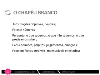 O	
  CHAPÉU	
  BRANCO	
  
	
  Informações	
  obje:vas,	
  neutras;	
  
Fatos	
  e	
  números	
  
Pergunta:	
  o	
  que	
  sabemos,	
  o	
  que	
  não	
  sabemos,	
  o	
  que	
  
precisamos	
  saber;	
  
Exclui	
  opiniões,	
  palpites,	
  julgamentos,	
  emoções;	
  
Foco	
  em	
  factos	
  crediveis,	
  mensuráveis	
  e	
  testados;	
  

CRIAR	
  
IDEIAS
	
  

	
  	
  	
  	
  	
  	
  	
  OFICINA	
  DO	
  PORTFOLIO	
  by	
  IADE	
  	
  	
  

	
  ELISABETE	
  FERREIRA	
  	
  	
  	
  	
  	
  	
  	
  	
  	
  	
  	
  	
  	
  	
  	
  	
  	
  	
  STRATEGIC	
  TEACHER	
  

 