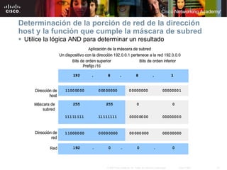 23
© 2007 Cisco Systems, Inc. Todos los derechos reservados. Cisco Public
Determinación de la porción de red de la dirección
host y la función que cumple la máscara de subred
 Utilice la lógica AND para determinar un resultado
 