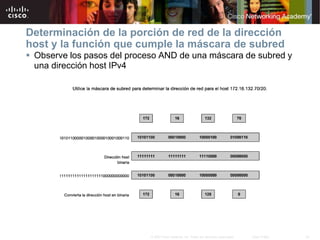 24
© 2007 Cisco Systems, Inc. Todos los derechos reservados. Cisco Public
Determinación de la porción de red de la dirección
host y la función que cumple la máscara de subred
 Observe los pasos del proceso AND de una máscara de subred y
una dirección host IPv4
 