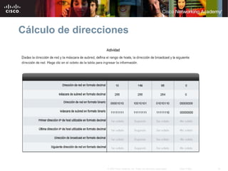 30
© 2007 Cisco Systems, Inc. Todos los derechos reservados. Cisco Public
Cálculo de direcciones
 