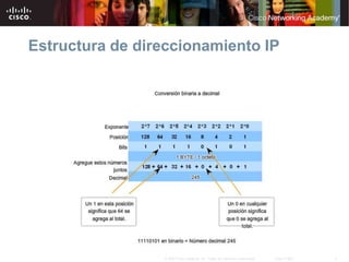 5
© 2007 Cisco Systems, Inc. Todos los derechos reservados. Cisco Public
Estructura de direccionamiento IP
 