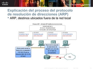 23© 2007 Cisco Systems, Inc. Todos los derechos reservados. Cisco Public
Explicación del proceso del protocolo
de resolución de direcciones (ARP)
 ARP, destinos ubicados fuera de la red local
 