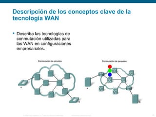 © 2006 Cisco Systems, Inc. Todos los derechos reservados. Información pública de Cisco 10
Descripción de los conceptos clave de la
tecnología WAN
 Describa las tecnologías de
conmutación utilizadas para
las WAN en configuraciones
empresariales.
 