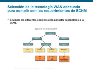 © 2006 Cisco Systems, Inc. Todos los derechos reservados. Información pública de Cisco 11
Selección de la tecnología WAN adecuada
para cumplir con los requerimientos de ECNM
 Enumere las diferentes opciones para conectar suscriptores a la
WAN.
 