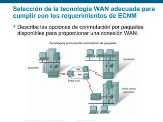 © 2006 Cisco Systems, Inc. Todos los derechos reservados. Información pública de Cisco 14
Selección de la tecnología WAN adecuada para
cumplir con los requerimientos de ECNM
 Describa las opciones de conmutación por paquetes
disponibles para proporcionar una conexión WAN.
 