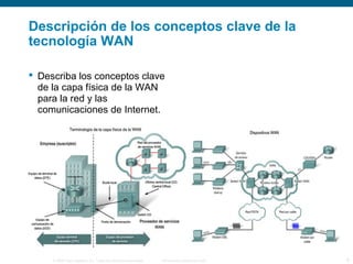 © 2006 Cisco Systems, Inc. Todos los derechos reservados. Información pública de Cisco 8
Descripción de los conceptos clave de la
tecnología WAN
 Describa los conceptos clave
de la capa física de la WAN
para la red y las
comunicaciones de Internet.
 