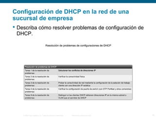 Configuración de DHCP en la red de una 
sucursal de empresa 
 Describa cómo resolver problemas de configuración de 
DHCP. 
© 2006 Cisco Systems, Inc. Todos los derechos reservados. Información pública de Cisco 10 
 