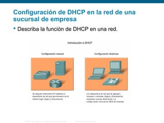 Configuración de DHCP en la red de una 
sucursal de empresa 
 Describa la función de DHCP en una red. 
© 2006 Cisco Systems, Inc. Todos los derechos reservados. Información pública de Cisco 3 
 