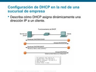 Configuración de DHCP en la red de una 
sucursal de empresa 
 Describa cómo DHCP asigna dinámicamente una 
dirección IP a un cliente. 
© 2006 Cisco Systems, Inc. Todos los derechos reservados. Información pública de Cisco 4 
 