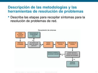 Descripción de las metodologías y las 
herramientas de resolución de problemas 
 Describa las etapas para recopilar síntomas para la 
resolución de problemas de red. 
© 2006 Cisco Systems, Inc. Todos los derechos reservados. Información pública de Cisco 11 
 
