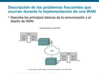 Descripción de los problemas frecuentes que 
ocurren durante la implementación de una WAN 
 Describa los principios básicos de la comunicación y el 
diseño de WAN. 
© 2006 Cisco Systems, Inc. Todos los derechos reservados. Información pública de Cisco 13 
 