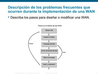 Descripción de los problemas frecuentes que 
ocurren durante la implementación de una WAN 
 Describa los pasos para diseñar o modificar una WAN. 
© 2006 Cisco Systems, Inc. Todos los derechos reservados. Información pública de Cisco 14 
 
