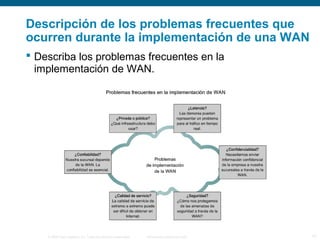 Descripción de los problemas frecuentes que 
ocurren durante la implementación de una WAN 
 Describa los problemas frecuentes en la 
implementación de WAN. 
© 2006 Cisco Systems, Inc. Todos los derechos reservados. Información pública de Cisco 17 
 