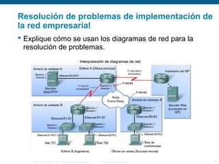 Resolución de problemas de implementación de 
la red empresarial 
 Explique cómo se usan los diagramas de red para la 
resolución de problemas. 
© 2006 Cisco Systems, Inc. Todos los derechos reservados. Información pública de Cisco 19 
 