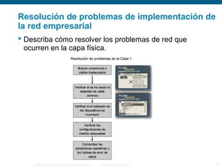 Resolución de problemas de implementación de 
la red empresarial 
 Describa cómo resolver los problemas de red que 
ocurren en la capa física. 
© 2006 Cisco Systems, Inc. Todos los derechos reservados. Información pública de Cisco 20 
 
