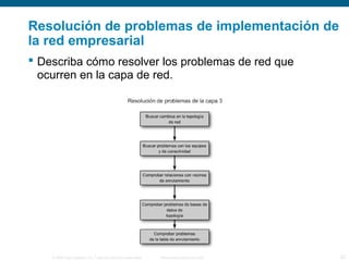 Resolución de problemas de implementación de 
la red empresarial 
 Describa cómo resolver los problemas de red que 
ocurren en la capa de red. 
© 2006 Cisco Systems, Inc. Todos los derechos reservados. Información pública de Cisco 22 
 