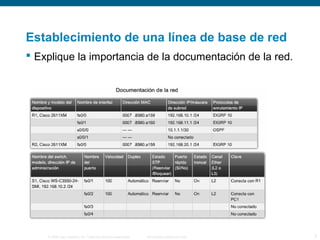 Establecimiento de una línea de base de red 
 Explique la importancia de la documentación de la red. 
© 2006 Cisco Systems, Inc. Todos los derechos reservados. Información pública de Cisco 3 
 