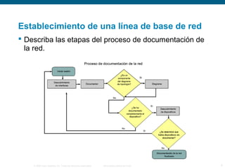 Establecimiento de una línea de base de red 
 Describa las etapas del proceso de documentación de 
la red. 
© 2006 Cisco Systems, Inc. Todos los derechos reservados. Información pública de Cisco 4 
 