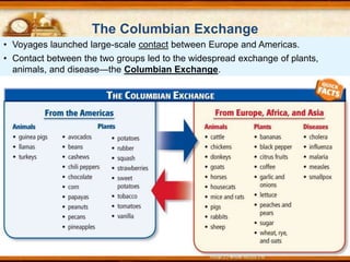 • Voyages launched large-scale contact between Europe and Americas.
• Contact between the two groups led to the widespread exchange of plants,
animals, and disease—the Columbian Exchange.
The Columbian Exchange
 