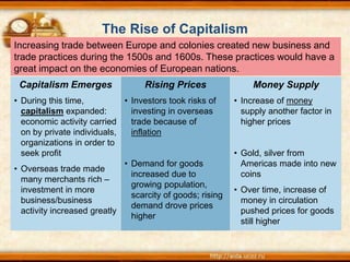 Increasing trade between Europe and colonies created new business and
trade practices during the 1500s and 1600s. These practices would have a
great impact on the economies of European nations.
• During this time,
capitalism expanded:
economic activity carried
on by private individuals,
organizations in order to
seek profit
• Overseas trade made
many merchants rich –
investment in more
business/business
activity increased greatly
Capitalism Emerges
• Investors took risks of
investing in overseas
trade because of
inflation
• Demand for goods
increased due to
growing population,
scarcity of goods; rising
demand drove prices
higher
Rising Prices
• Increase of money
supply another factor in
higher prices
• Gold, silver from
Americas made into new
coins
• Over time, increase of
money in circulation
pushed prices for goods
still higher
Money Supply
The Rise of Capitalism
 