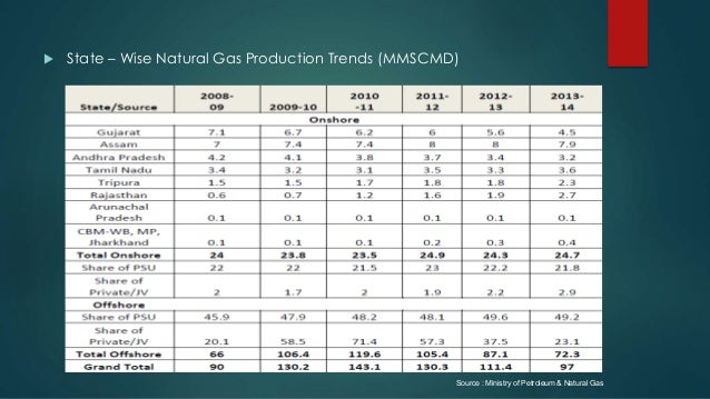 Exploration and Production of Hydrocarbons(OIL and Natural ...