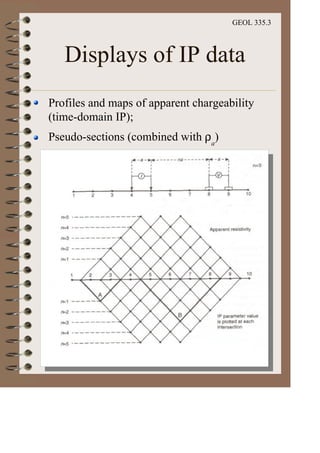 GEOL 335.3
Displays of IP data
Profiles and maps of apparent chargeability
(time-domain IP);
Pseudo-sections (combined with ρa
)
 