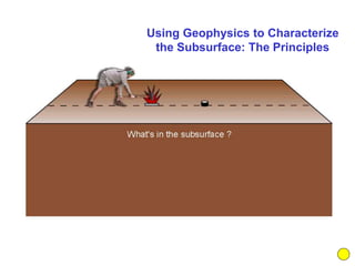 Using Geophysics to Characterize
the Subsurface: The Principles
 