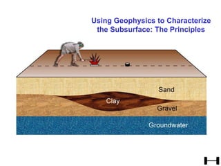 Using Geophysics to Characterize
the Subsurface: The Principles
 
