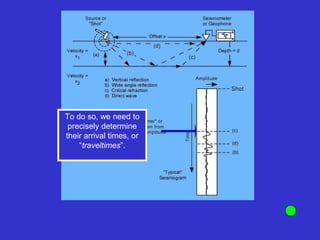 To do so, we need to
precisely determine
their arrival times, or
“traveltimes”.
 