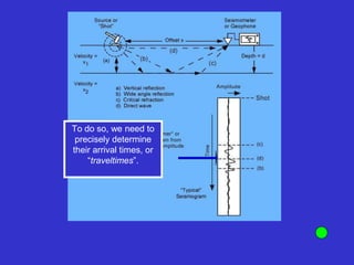 To do so, we need to
precisely determine
their arrival times, or
“traveltimes”.
 