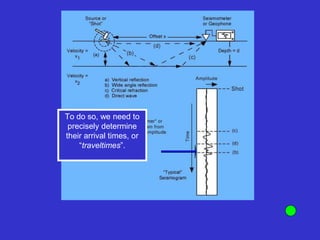 To do so, we need to
precisely determine
their arrival times, or
“traveltimes”.
 