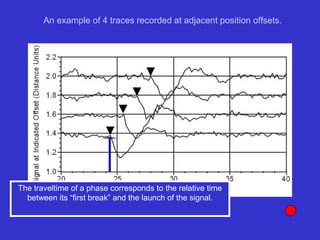 The traveltime of a phase corresponds to the relative time
between its “first break” and the launch of the signal.
An example of 4 traces recorded at adjacent position offsets.
 