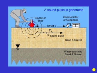 A sound pulse is generated.
 