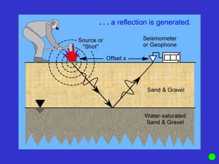 . . . a reflection is generated.
 