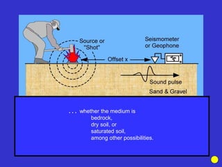 . . . whether the medium is
bedrock,
dry soil, or
saturated soil,
among other possibilities.
 