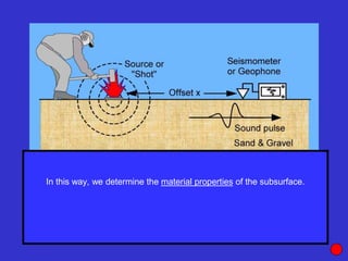 In this way, we determine the material properties of the subsurface.
 
