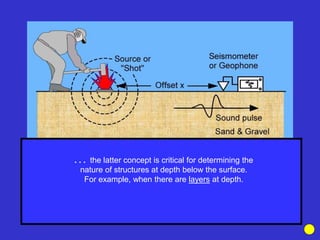 . . . the latter concept is critical for determining the
nature of structures at depth below the surface.
For example, when there are layers at depth.
 