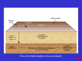 This is the field situation to be considered.
 