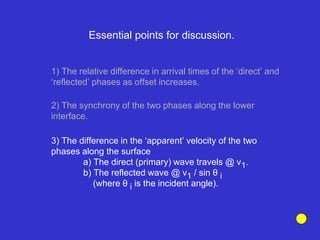 Essential points for discussion.
1) The relative difference in arrival times of the ‘direct’ and
‘reflected’ phases as offset increases.
2) The synchrony of the two phases along the lower
interface.
3) The difference in the ‘apparent’ velocity of the two
phases along the surface
a) The direct (primary) wave travels @ v1.
b) The reflected wave @ v1 / sin θ i
(where θ i is the incident angle).
 