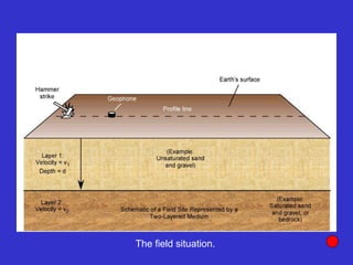 The field situation.
 