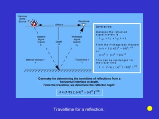 Traveltime for a reflection.
 