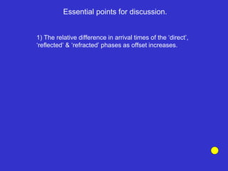 Essential points for discussion.
1) The relative difference in arrival times of the ‘direct’,
‘reflected’ & ‘refracted’ phases as offset increases.
 