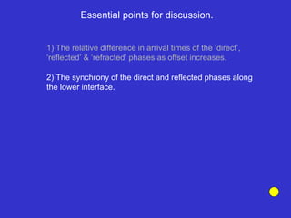 Essential points for discussion.
1) The relative difference in arrival times of the ‘direct’,
‘reflected’ & ‘refracted’ phases as offset increases.
2) The synchrony of the direct and reflected phases along
the lower interface.
 