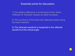 Essential points for discussion.
1) The relative difference in arrival times of the ‘direct’,
‘reflected’ & ‘refracted’ phases as offset increases.
2) The synchrony of the direct and reflected phases along
the lower interface.
3) The refracted wavefront is tangential to the reflected
wavefront at the critical angle.
 