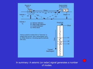 In summary: A seismic (or radar) signal generates a number
of modes.
 