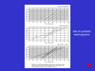 Set of synthetic
seismograms.
 