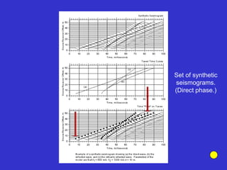 Set of synthetic
seismograms.
(Direct phase.)
 